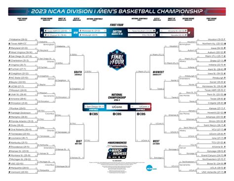 final score of march madness|march madness final scores yesterday.